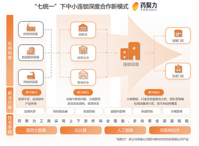 藥易購2024年報解讀 C端破局、大健康筑基，供應(yīng)鏈創(chuàng)新打開成長天花板