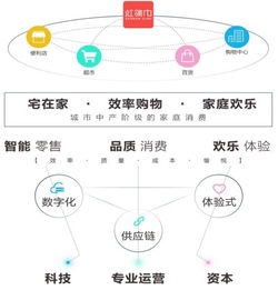 天虹股份 業(yè)態(tài)升級轉(zhuǎn)型驅(qū)動經(jīng)營業(yè)績穩(wěn)步增長，供應(yīng)鏈管理服務(wù)構(gòu)筑核心護(hù)城河