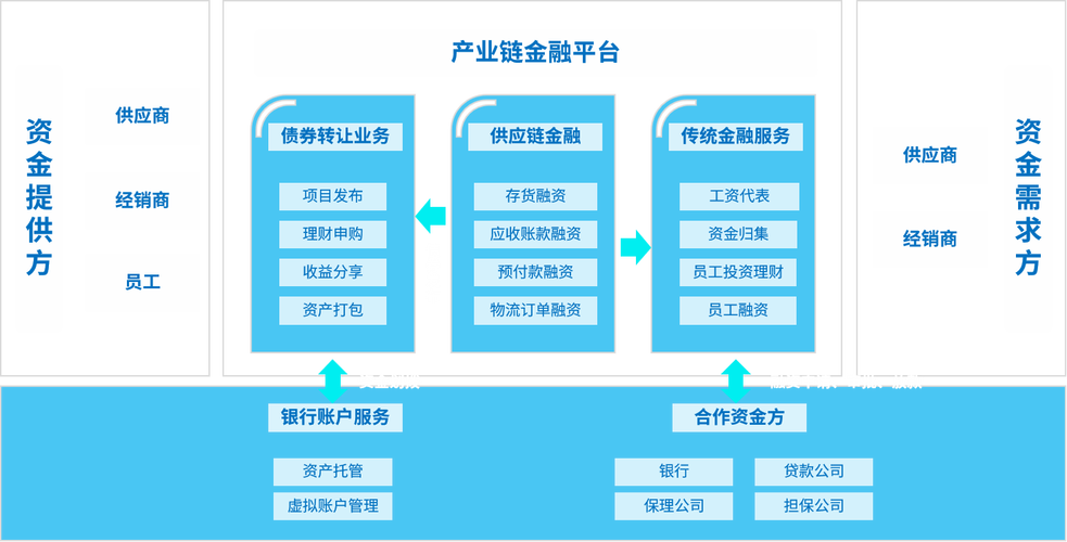 深圳市沃瑪圣通供應鏈管理 專業供應鏈管理服務解析與咨詢服務