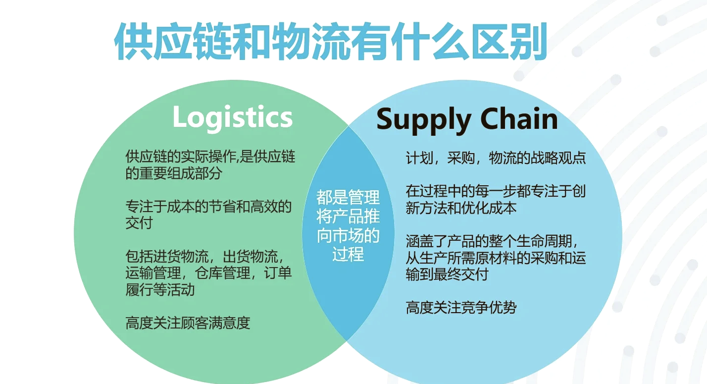 供應鏈管理最賺錢的行業——揭開財富新領域的神秘面紗