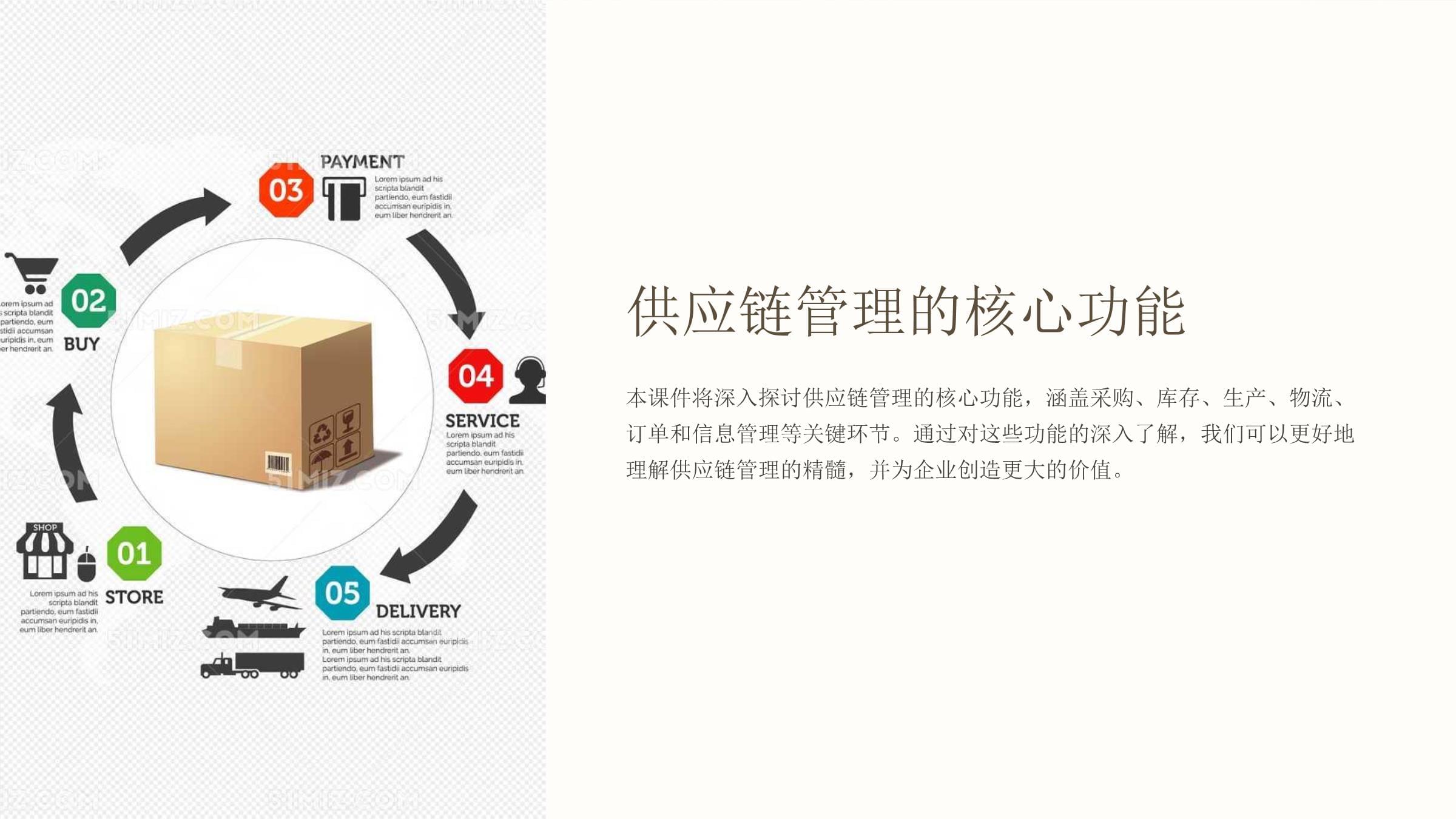 供應鏈管理的核心功能與服務價值